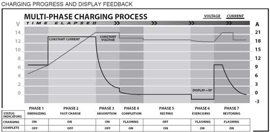  Automotive Battery Charger Maintainer 100/10/6/2 Amp 6/12 Volt