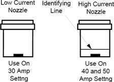 Figure 11. High Current & Low Current Nozzles