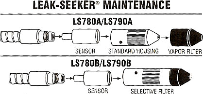  leak-seeker ls790b