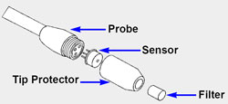 Inficon Sensor Tip Filter Diagram