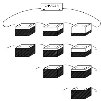 Series Charging Diagram
