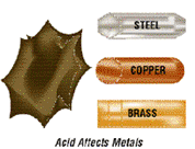 Acid Affects Metal
