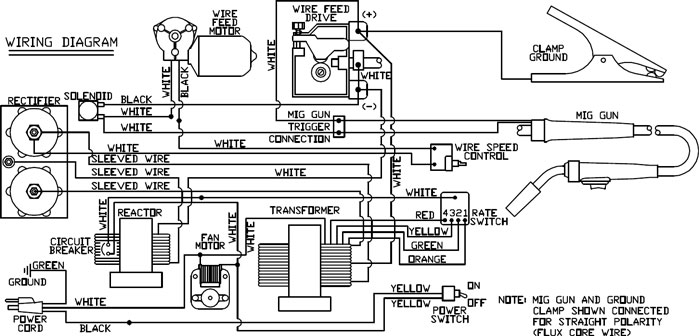 35+ Lincoln Mig Welder Parts Diagram Pics - All About Welder