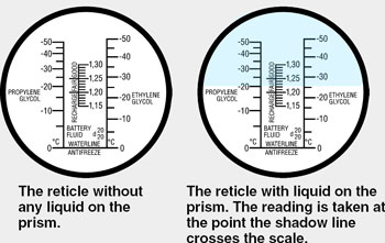 Robinair Refractometer Scale