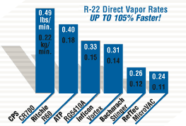 CPS CR700 Direct Vapor Recovery Rate