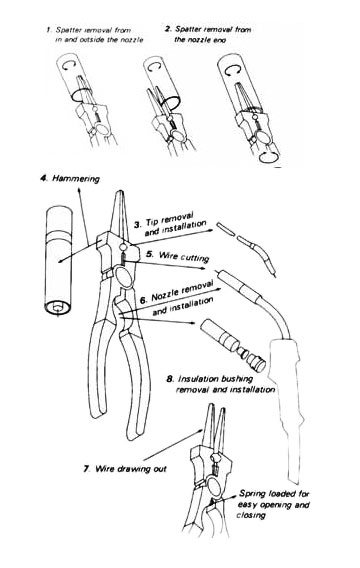 KH545 Lincoln Welding Pliers