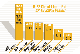 CPS CR700 Direct Liquid Recovery Rate