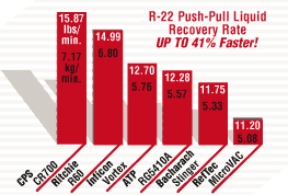 CPS CR700 Push Pull Recovery Rate