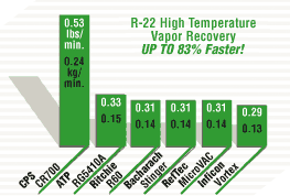 CPS CR700 Vapor Recovery Rate